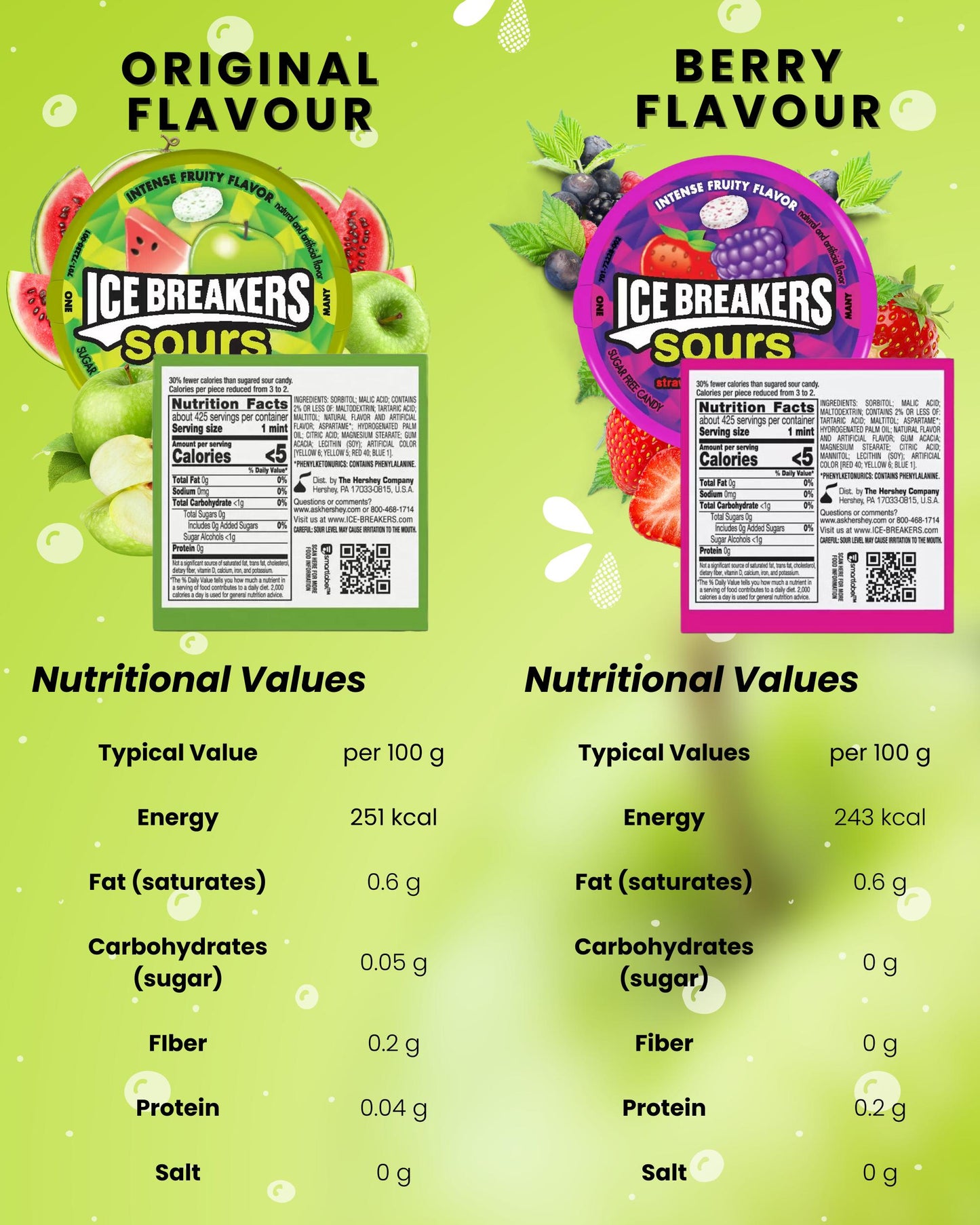 Ice Breakers Sour Sweets Gift Box 42 g x 4 | Watermelon & Green Apple and Wild Berry (Strawberry and Mixed Berry) | Sugar Free